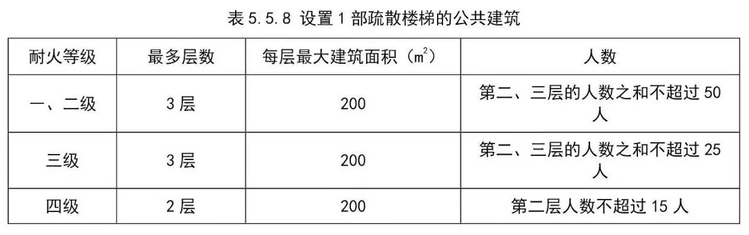 火灾真实案例！河南省柘城县震兴武馆重大火灾案例分析