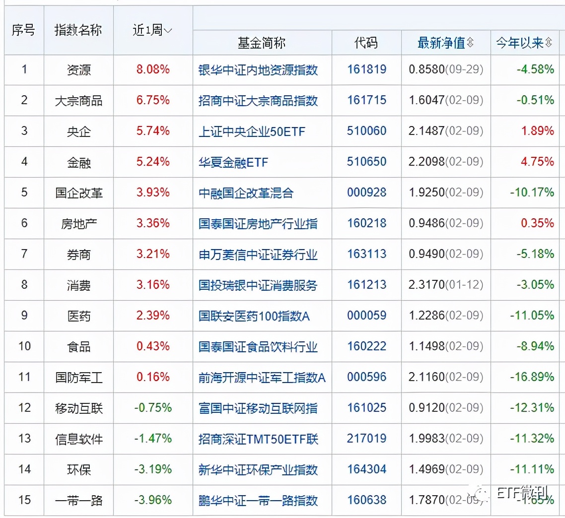 密集利空：砸向医药医疗类基金！葛大妈太难了，宁王+药王继续蹦