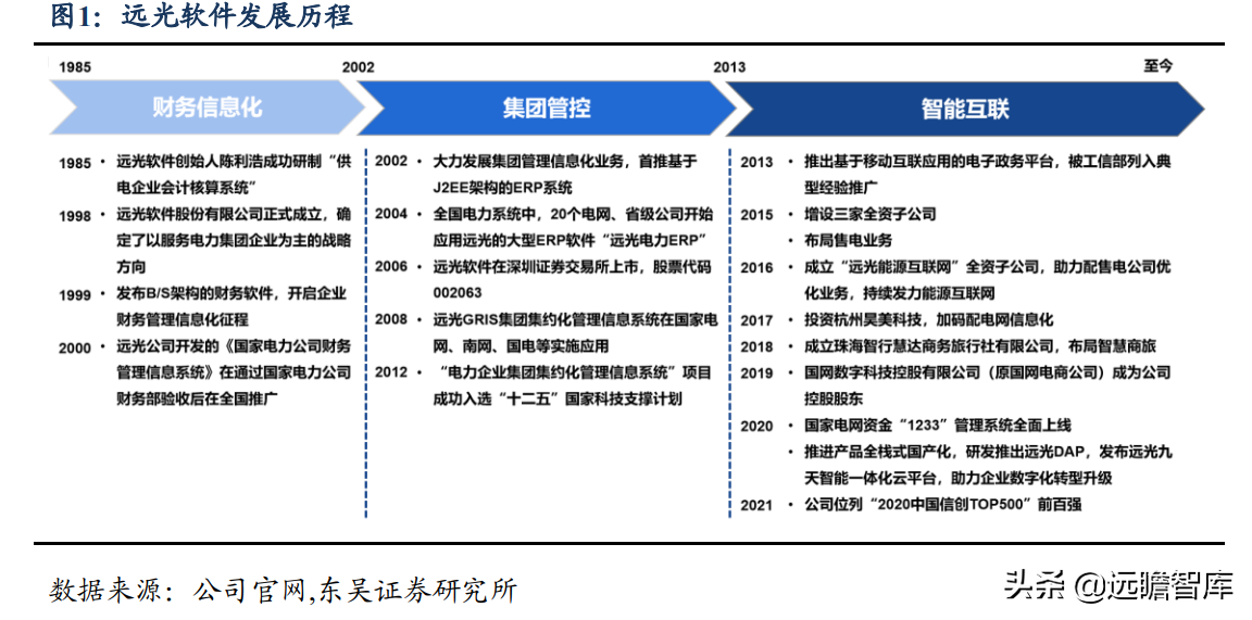 背靠国网，优势显著，远光软件：远景光明的电力信息化重塑与新增