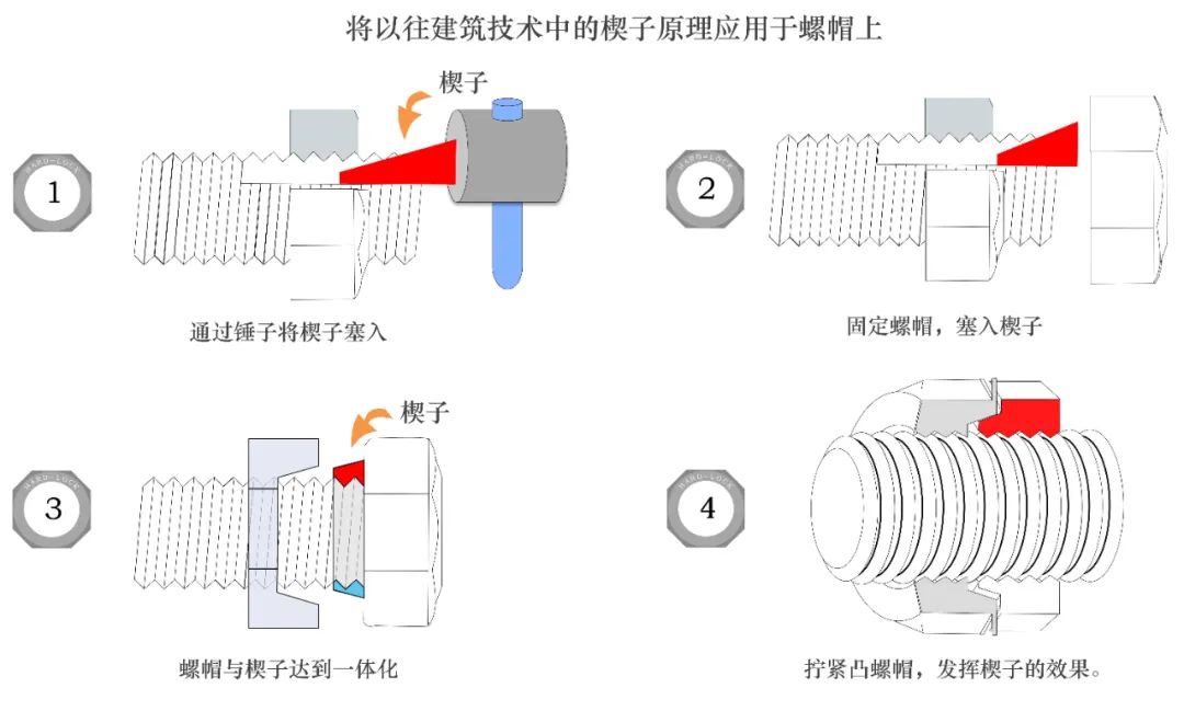 带您了解世界公认的永不松动防松螺母