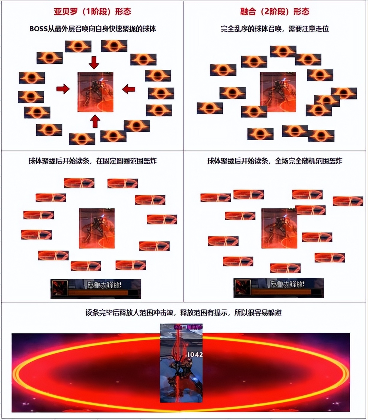DNF：110级高级地下城攻略——毁坏的寂静城