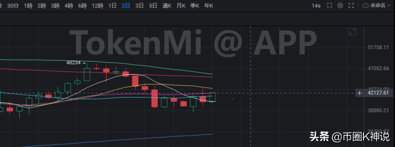 比特币：闹妖的主力，拖时间意图明显