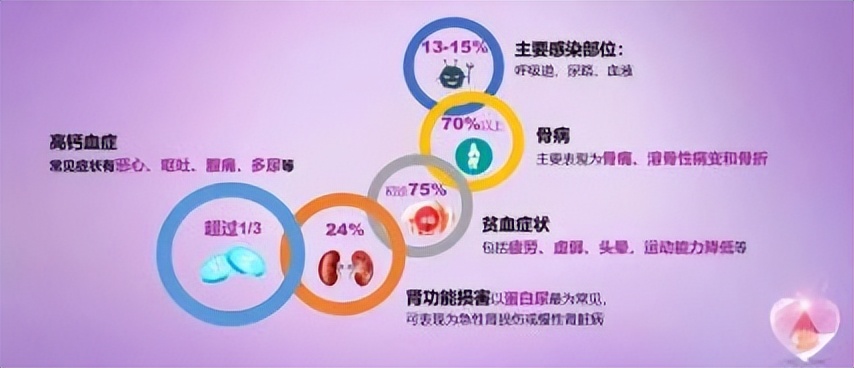全国肿瘤防治宣传周丨狡猾的“多发性骨髓瘤”