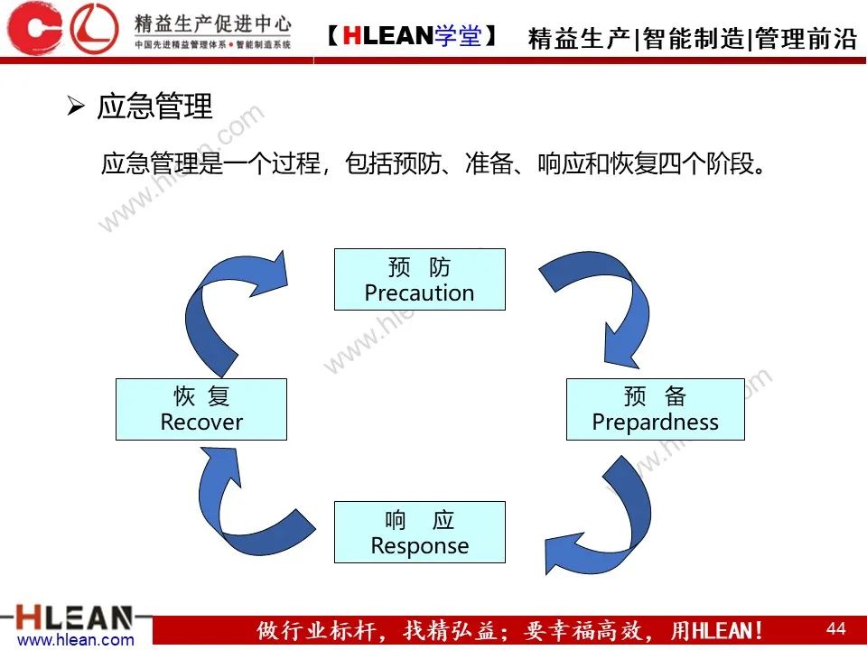 「精益学堂」精品！如何做好精益安全生产