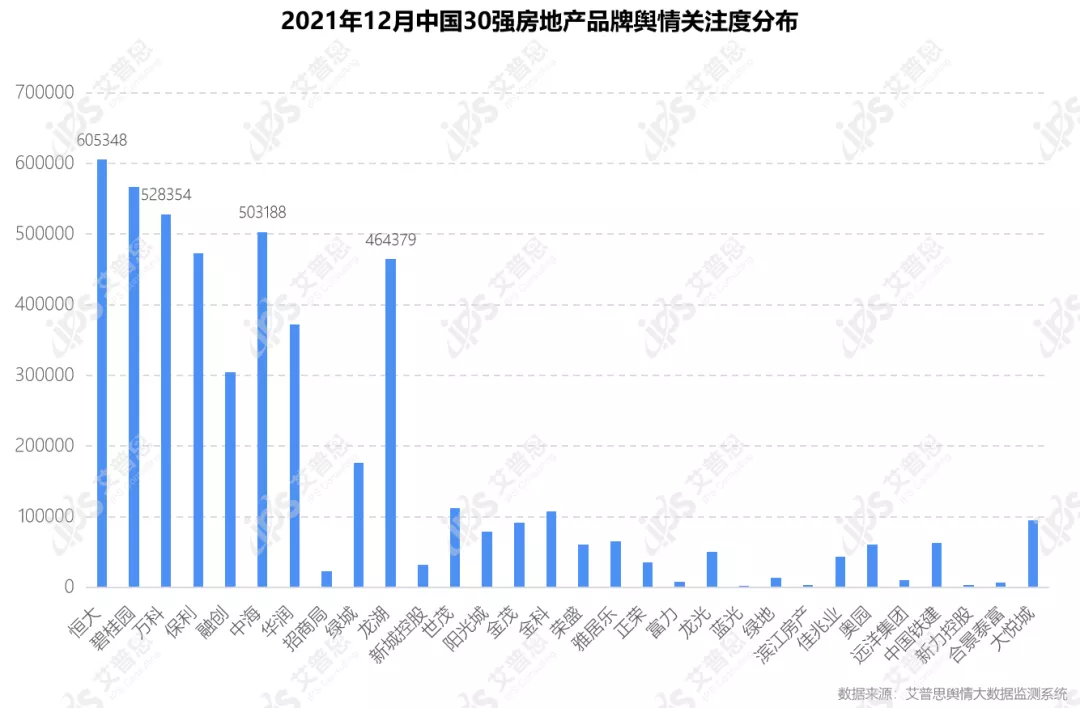 行业月报｜2021年12月中国房地产舆情监测数据盘点