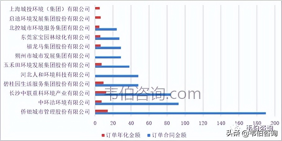 2022年中国环卫服务行业专题调研与深度分析报告简版（多图）