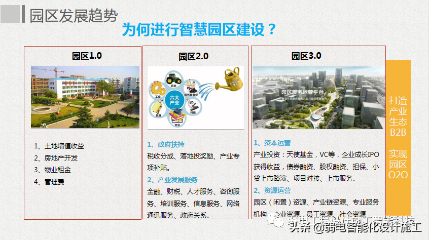 互联网 智慧园区整体解决方案