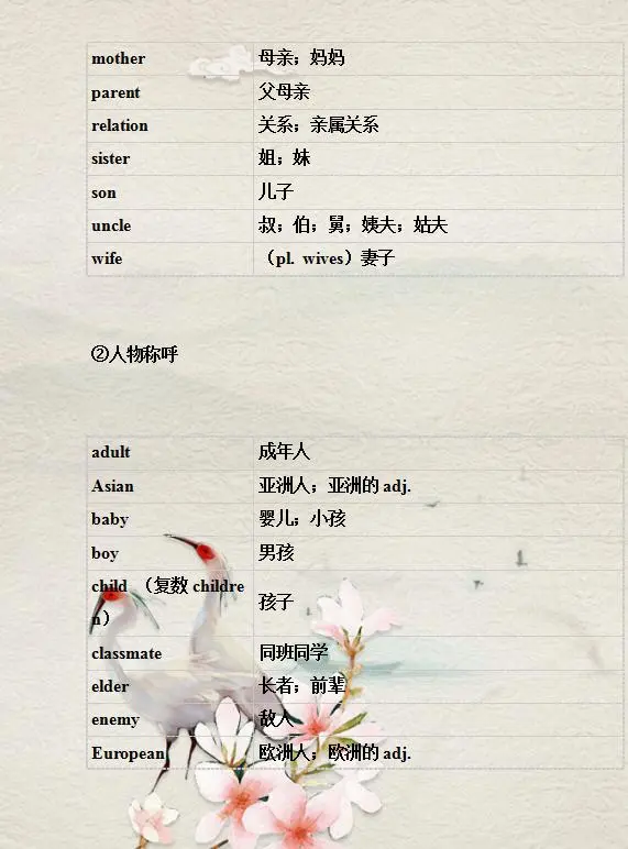小学英语单词表,家长给孩子打印收藏一份,小学6年考试不下98
