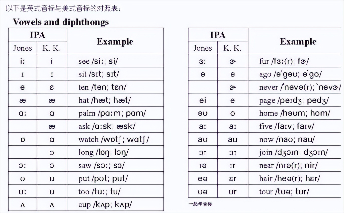 意大利人的英语怎么说(人类语言通用单词记忆法：重点关注元音)