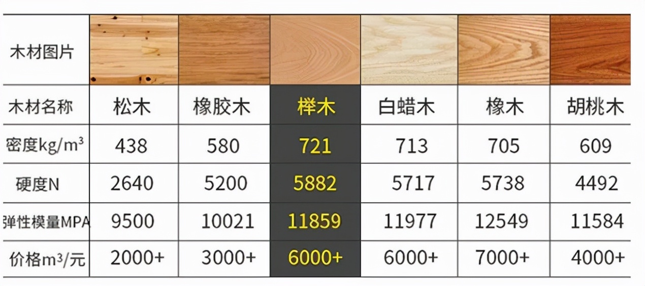 高低床选购指南：价格 、木材、结构怎么选，一文帮你解答所有问题