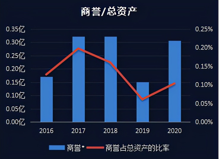 上市公司财务报表分析,上市公司财务报表分析软件