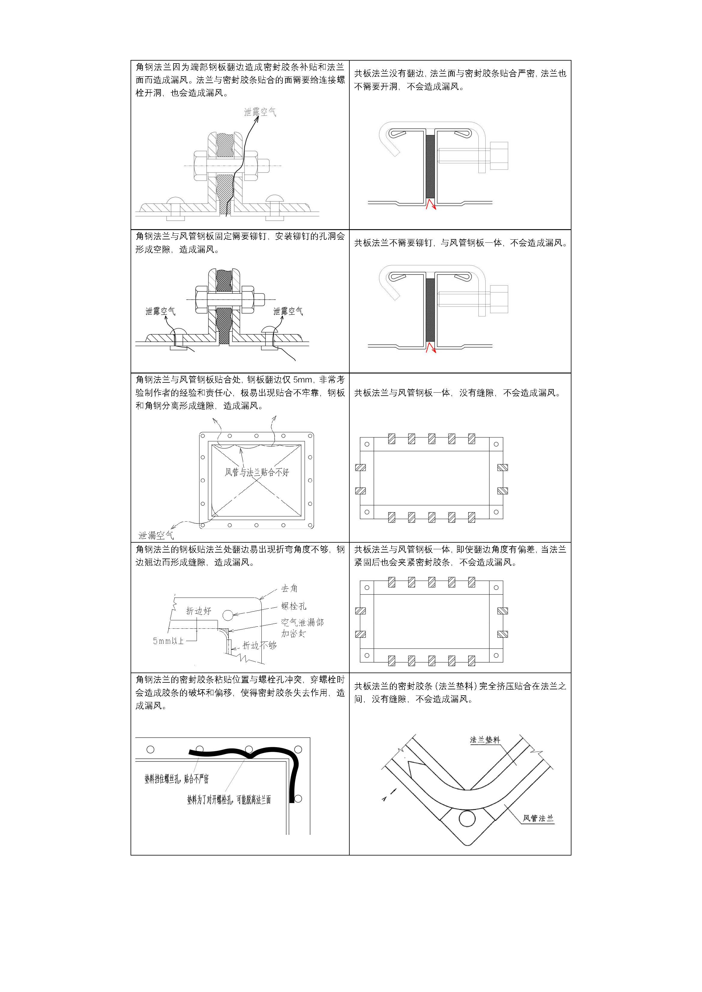 排烟风管角钢法兰规范图片