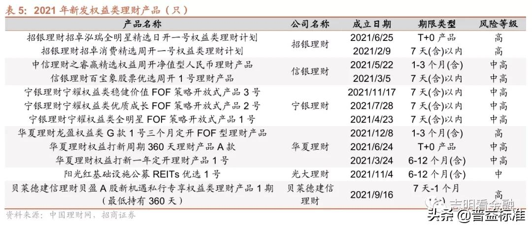 ***理财产品有哪些（2021年***理财产品大盘点详解）