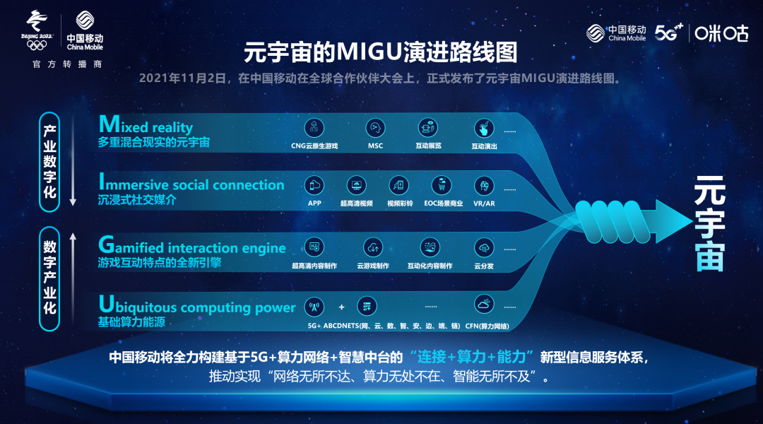 世界杯的到来更好的为媒体宣传做了（卡塔尔世界杯在即，体育融媒传播又将迎来哪些新升级？）