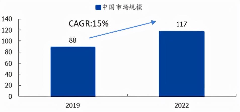 半导体板块强势崛起，光刻胶材料尚存机会