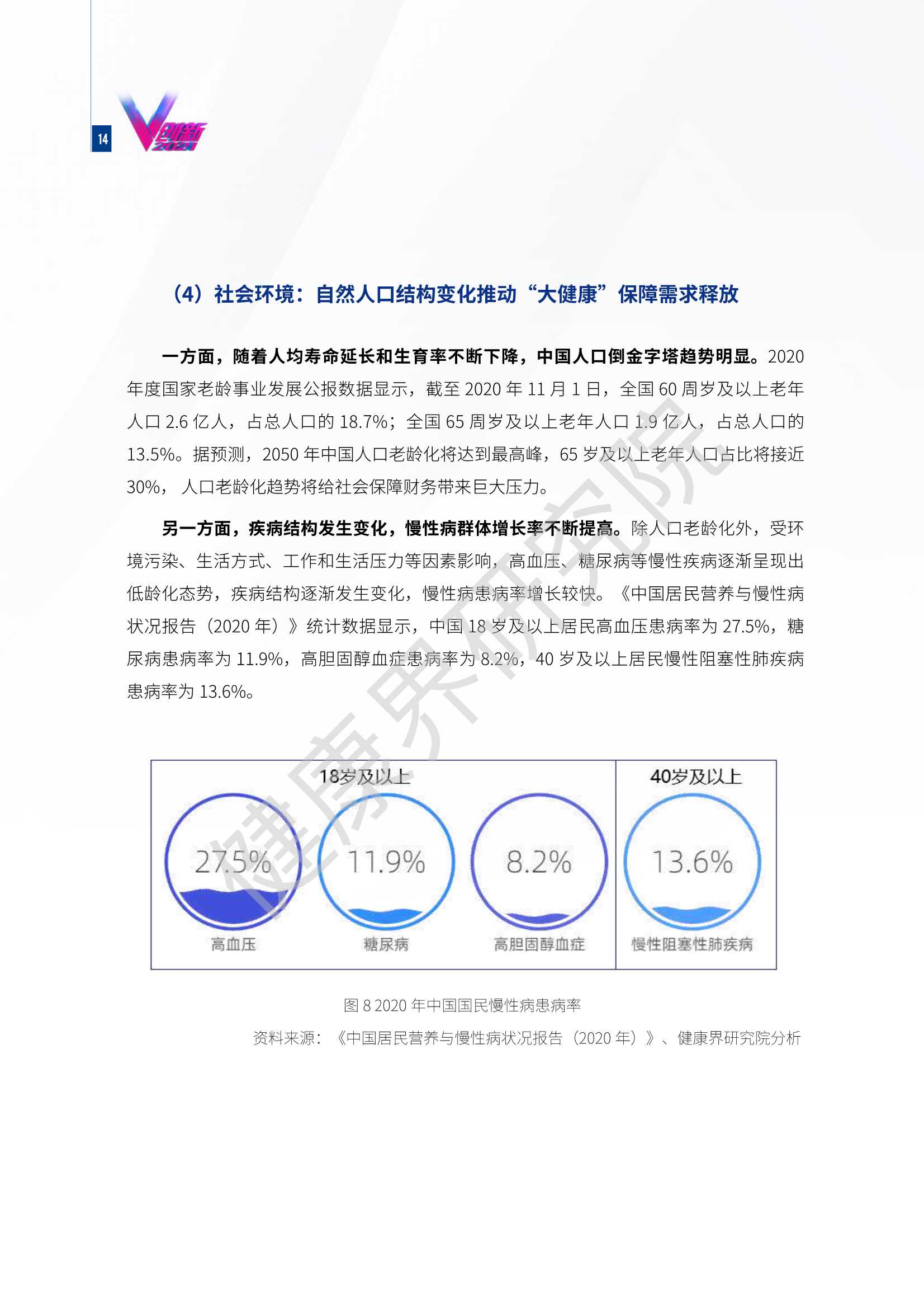 2021互联网健康保险行业研究报告