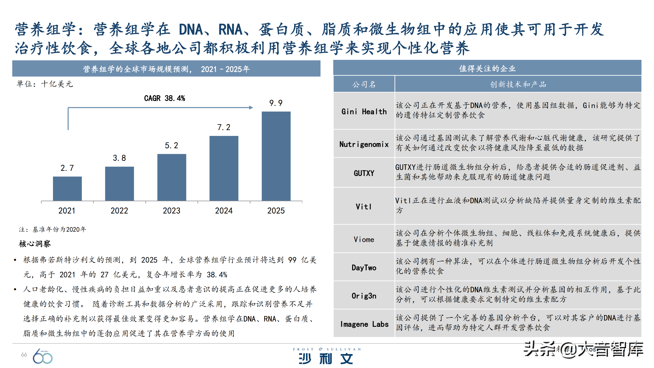 前沿技术探究：《引领全球增长的60大技术》