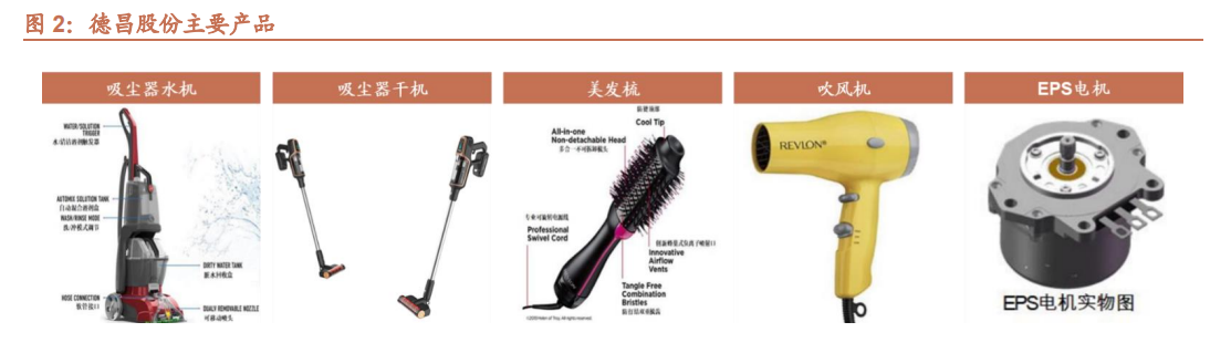 从家电到新能源车！EPS电机有望成为A股大机会