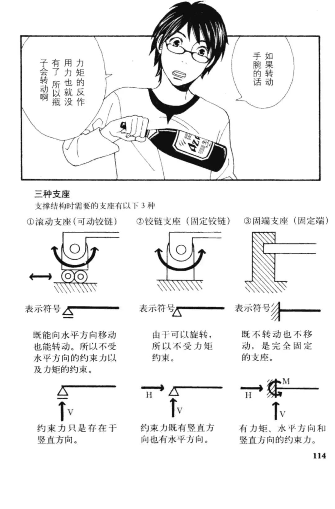 連環(huán)畫|話說圖解結構力學[支點和反作用力] - 西創(chuàng)系統(tǒng)(圖14)