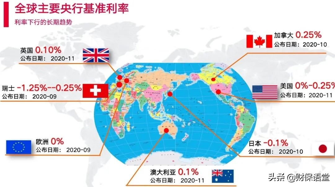 低利率大环境下，普通人如何赚得更多？