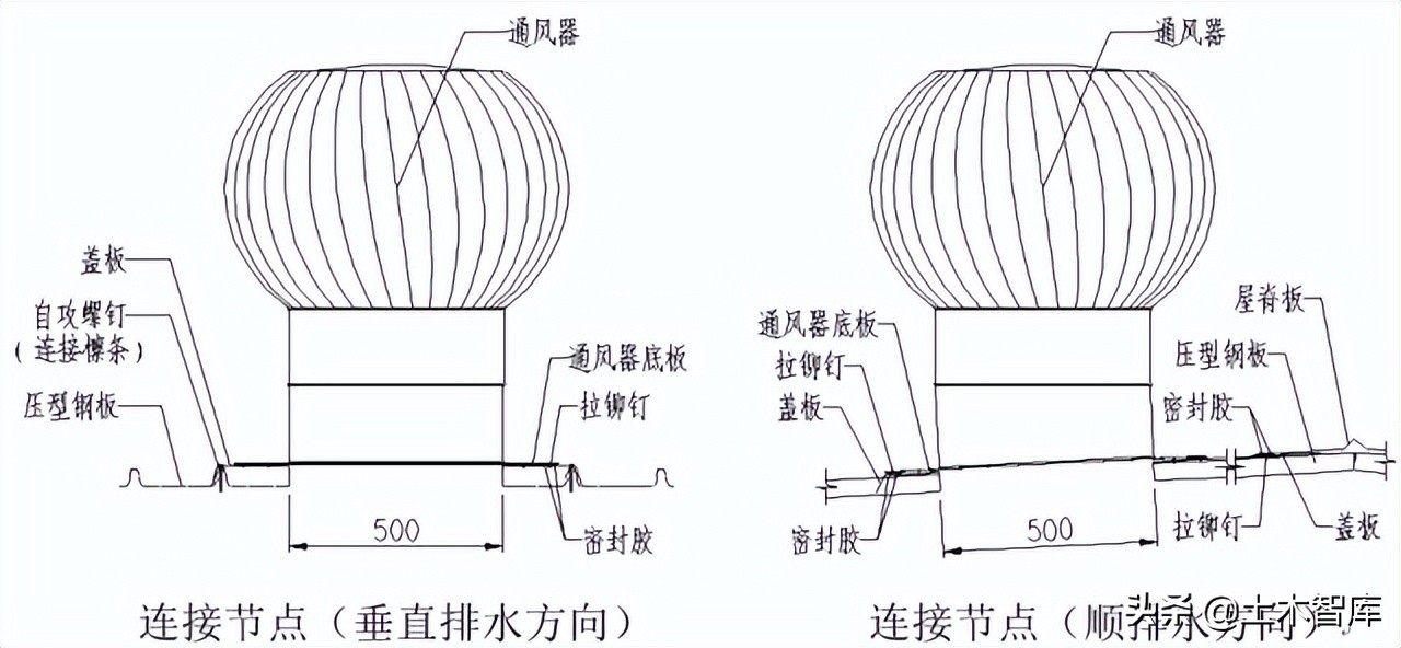 图解钢结构围护系统节点做法，常见彩钢板板型参数