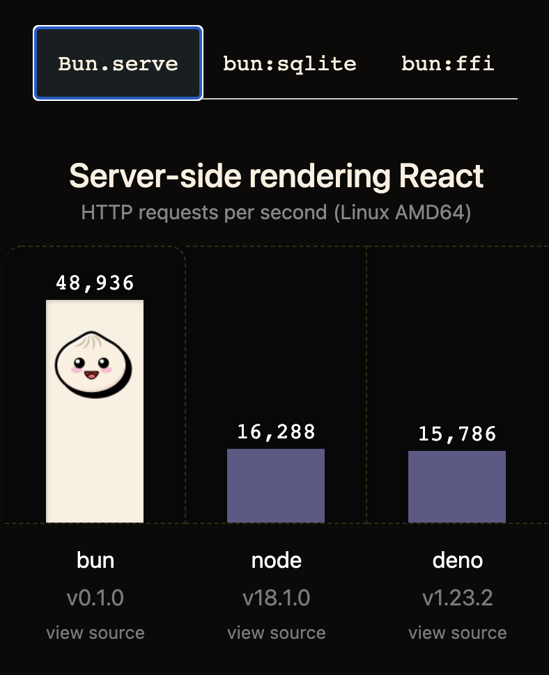 揭开周获 18k star 开源项目的神秘面纱「GitHub 热点速览 v.22.28」