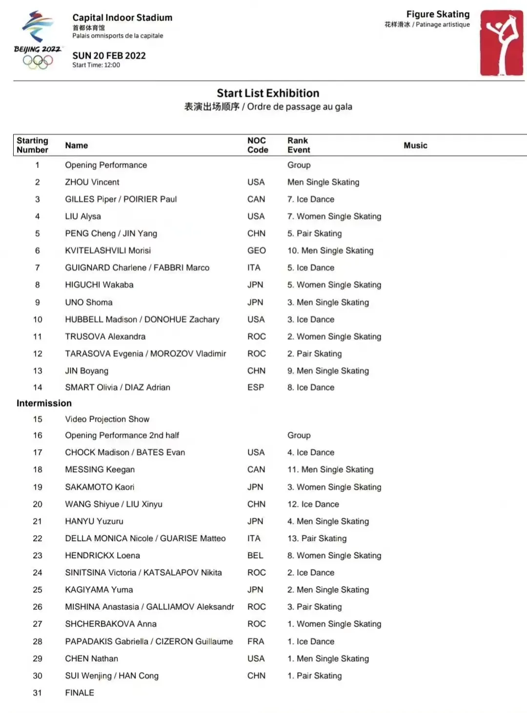 花滑奥运会表演赛哪些人可以去（今日花滑表演赛，都有谁参加？名单公布！隋文静还将献唱一曲）