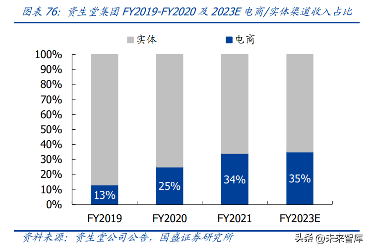 化妆品行业深度报告：从海外巨头经验看美妆企业成长路径