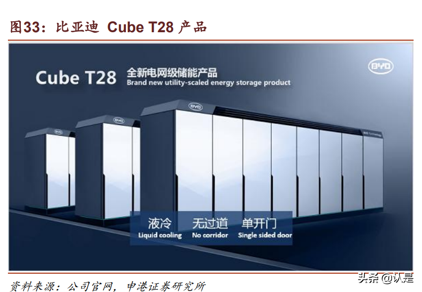 比亚迪研究报告：时代领跑者，进入收获期