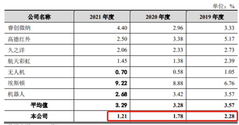 晶品特装IPO：因侵权被竞争对手起诉 重大合同违约未披露原因