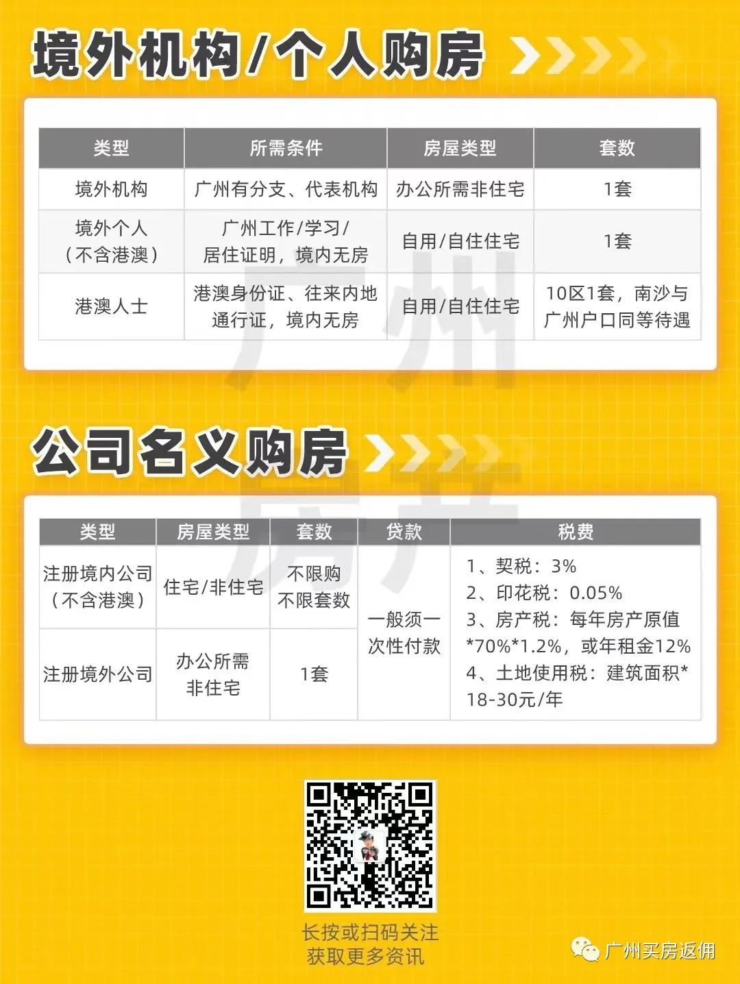 2022年广州买房政策！限购、房贷、税费、入户大全（收藏）