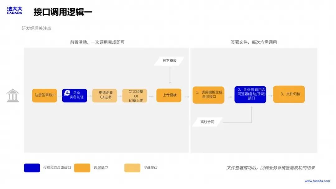 BSN应用案例精选「3」：法大大网络科技电子合同助力企业数字抗疫