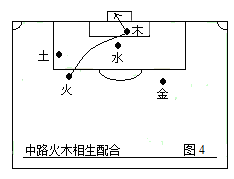 战术足球(第二部：中国五行足球战术实例图解)