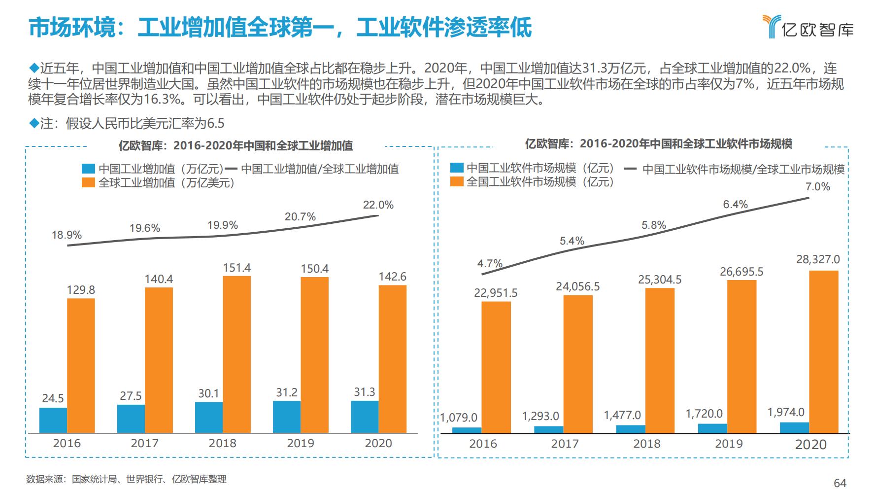 先进制造业：2021中国工业软件行业研究报告（发展机遇）