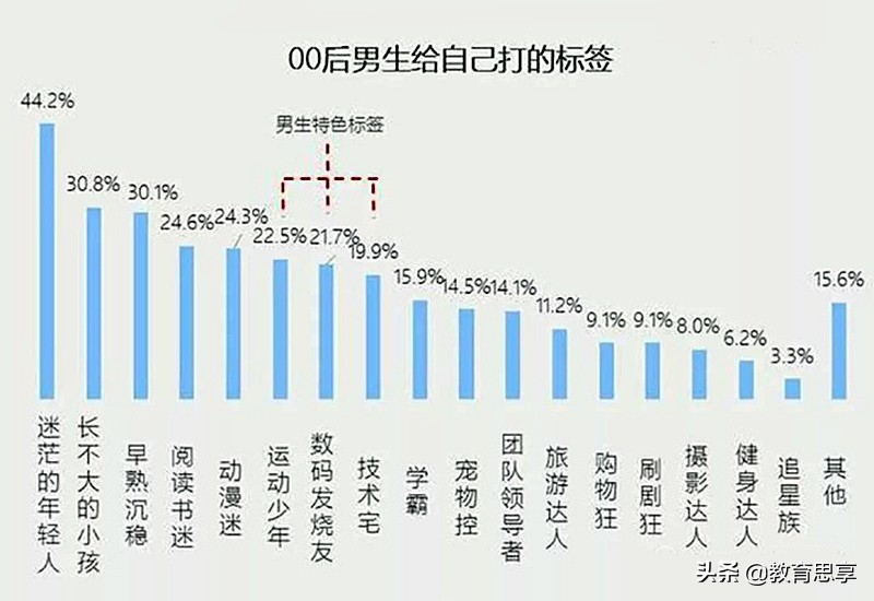 进厂打工只为“游戏本”？00后的消费观，是否太自私