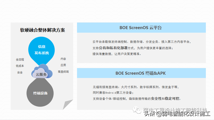 广场智能化系统建设解决方案，参考学习