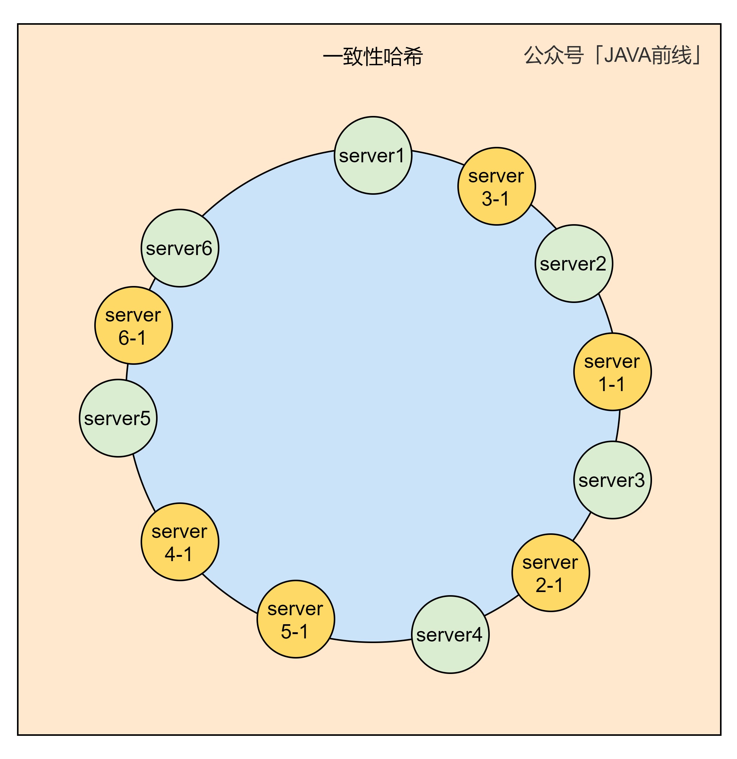 长文图解七种负载均衡策略