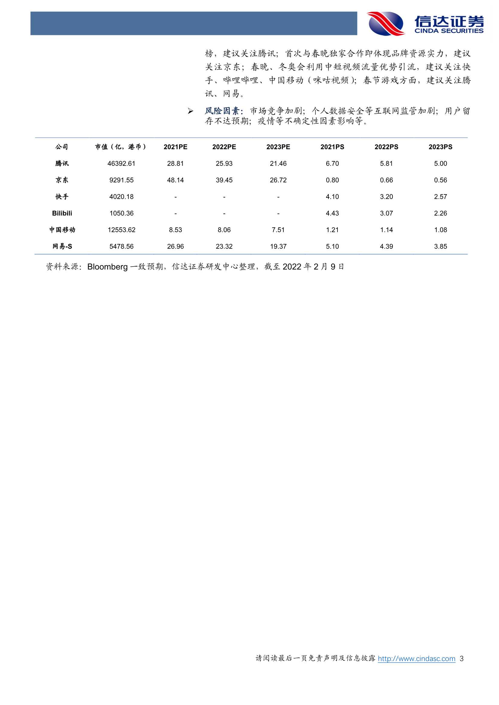 2022年互联网巨头春节盘点