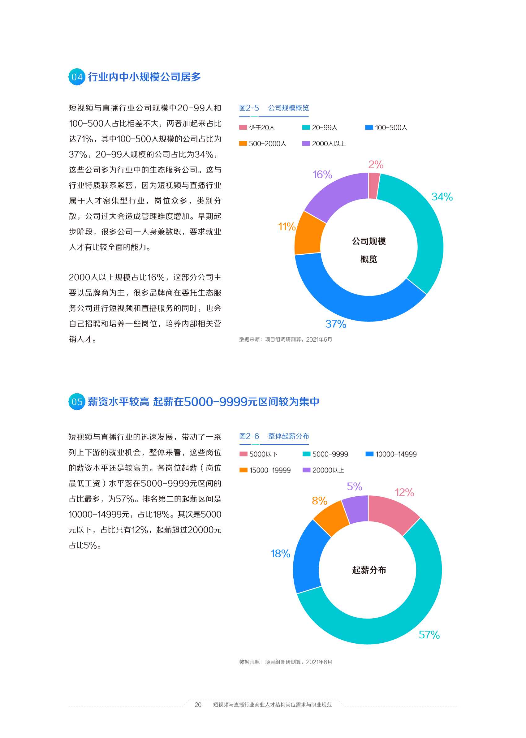 2021中国短视频和直播电商行业人才发展报告：擎风星起