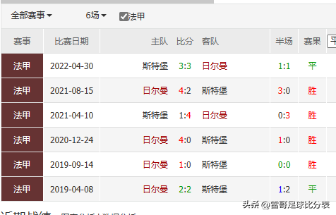 法甲有什么賽事（法甲3場數據發布-克萊蒙VS里爾+布雷斯特VS里昂+日耳曼VS斯特拉斯）