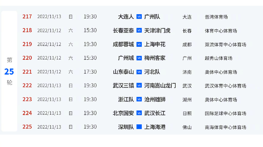中超踢多少輪（中超近5輪賽程公布，3天一賽考驗體能！足協(xié)杯賽程必將跨年）