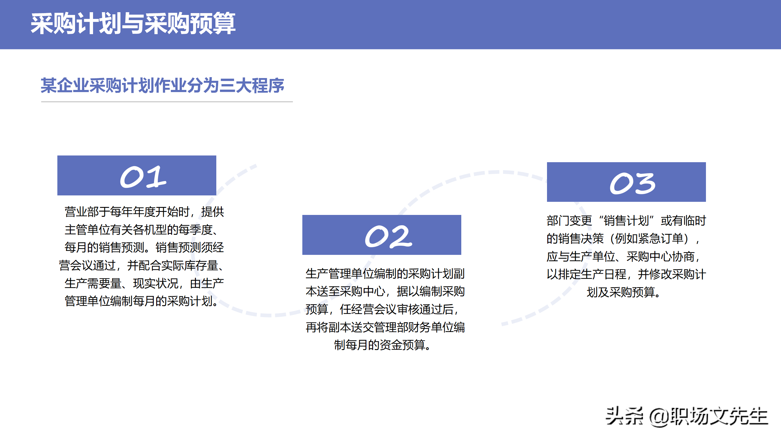 采购物品的战略分类，34页企业采购战略培训，采购物品的战略分类