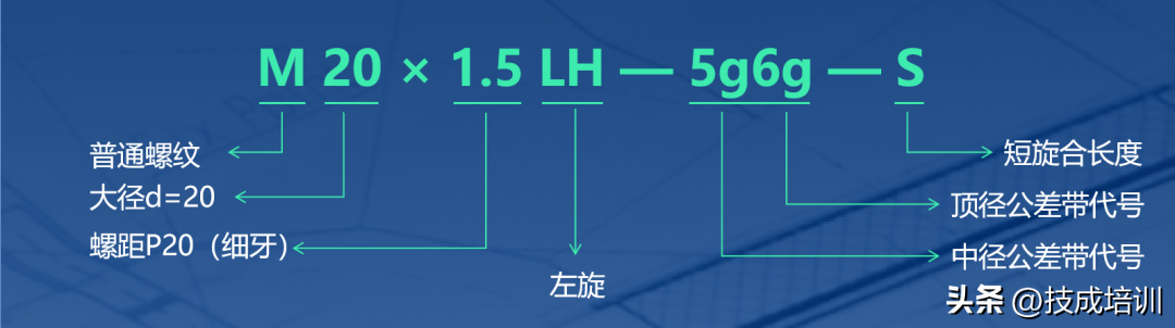 螺纹知识最全讲解，别再傻傻分不清了