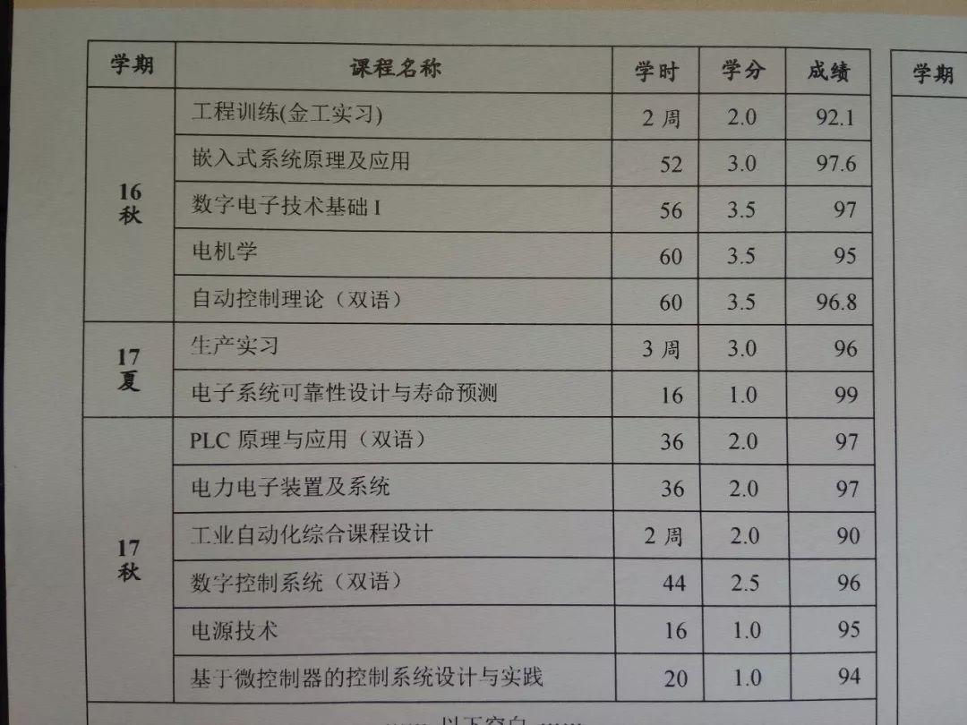 大学奖学金有哪些类型？如何才能获得？这些条件都是“加分项”