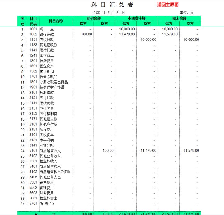 花了12个小时做的Excel财务记账管理系统，竟比买来的还好用