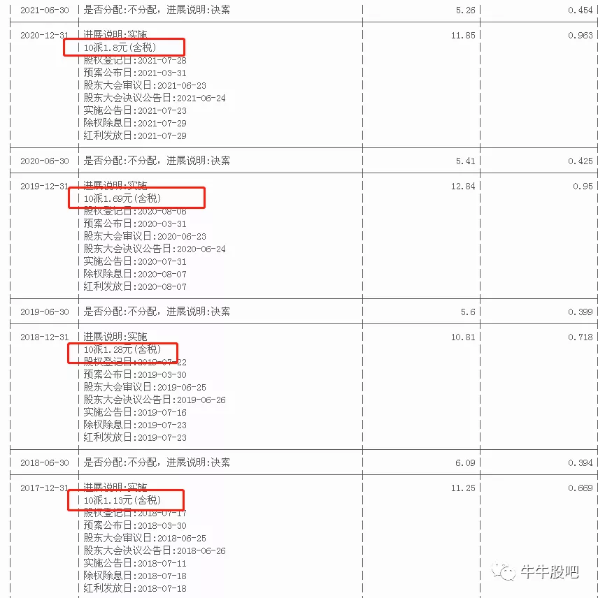 调整充分的、基建龙头中国中铁（601390）