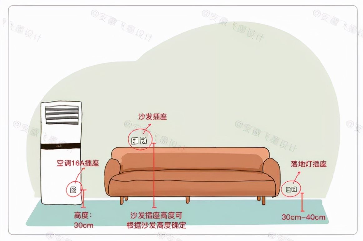 電視背景牆建議留3-5個插座,供各種電視設備使用,高度離地35-4mcm