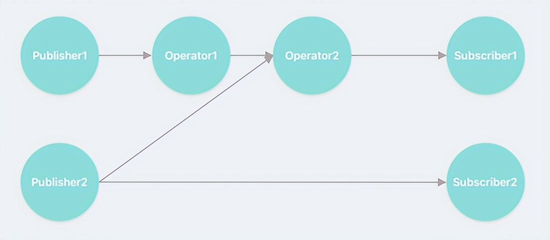 从响应式编程到 Combine 实践
