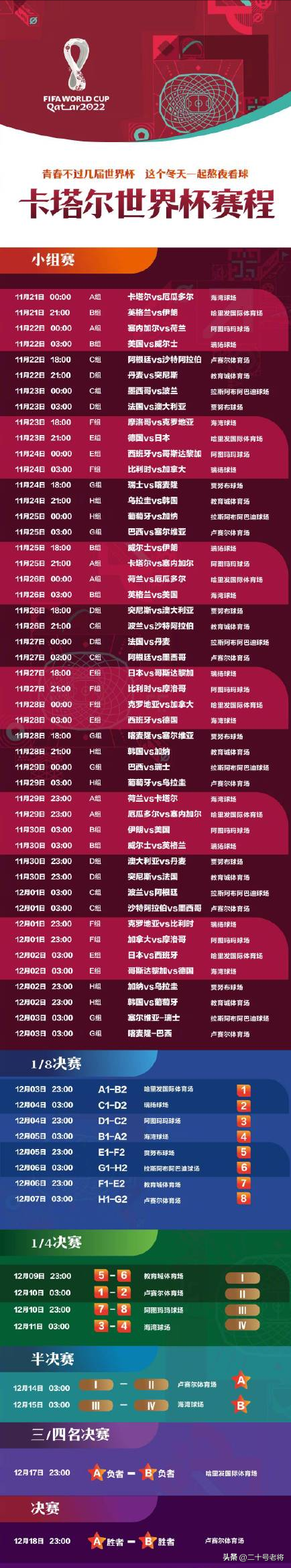 世界杯c1d2（世界杯观看指南：2022卡塔尔世界杯的赛程表具体是怎样安排的？）