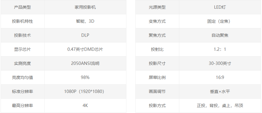 市面上最火的五款投影仪效果实测